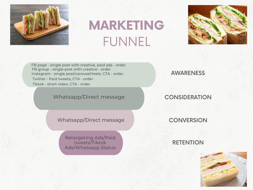 Jannah_Marketing Funnel.png