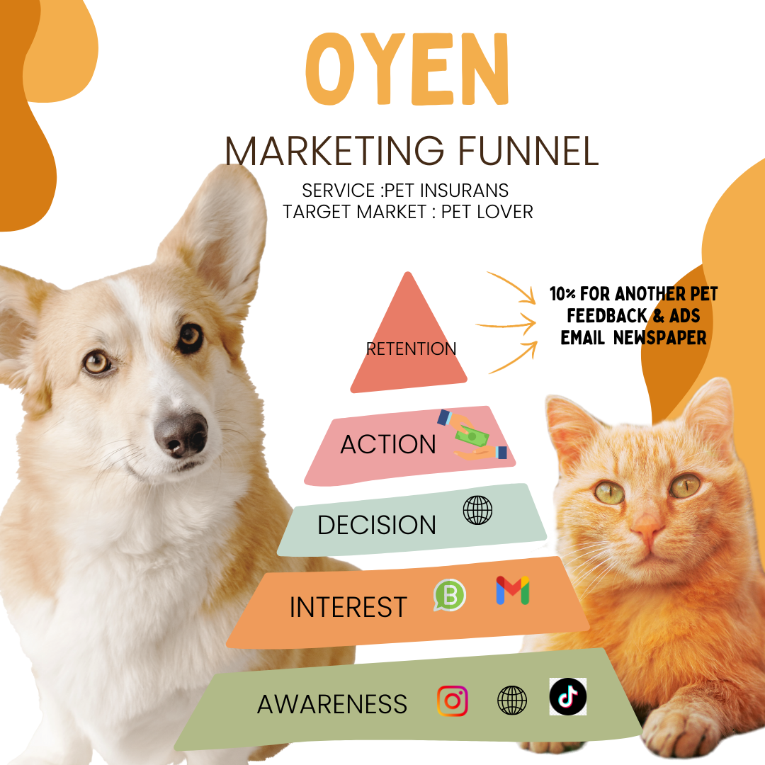 MARKETING FUNNEL.png