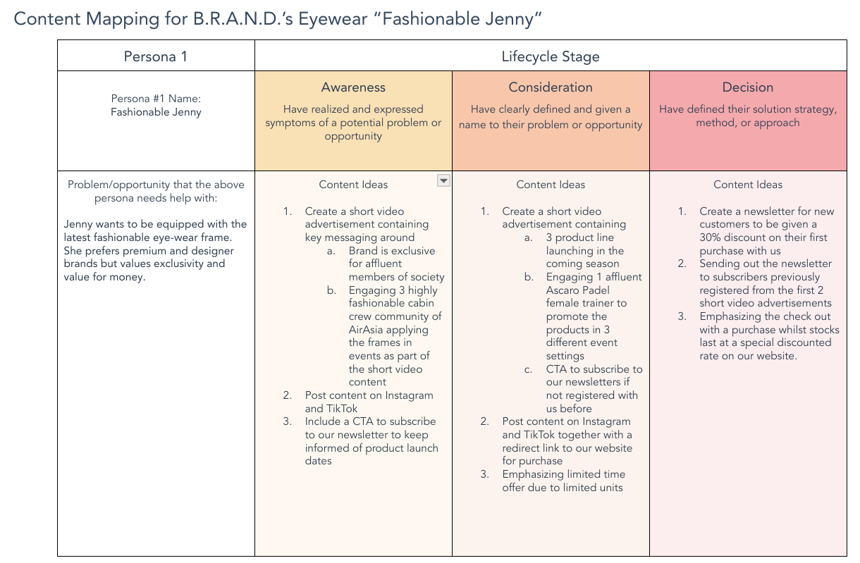Content Mapping for B.R.A.N.D..png
